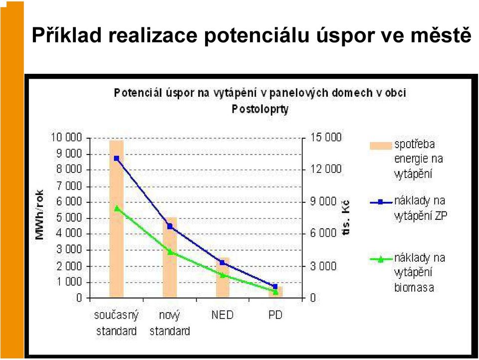 potenciálu