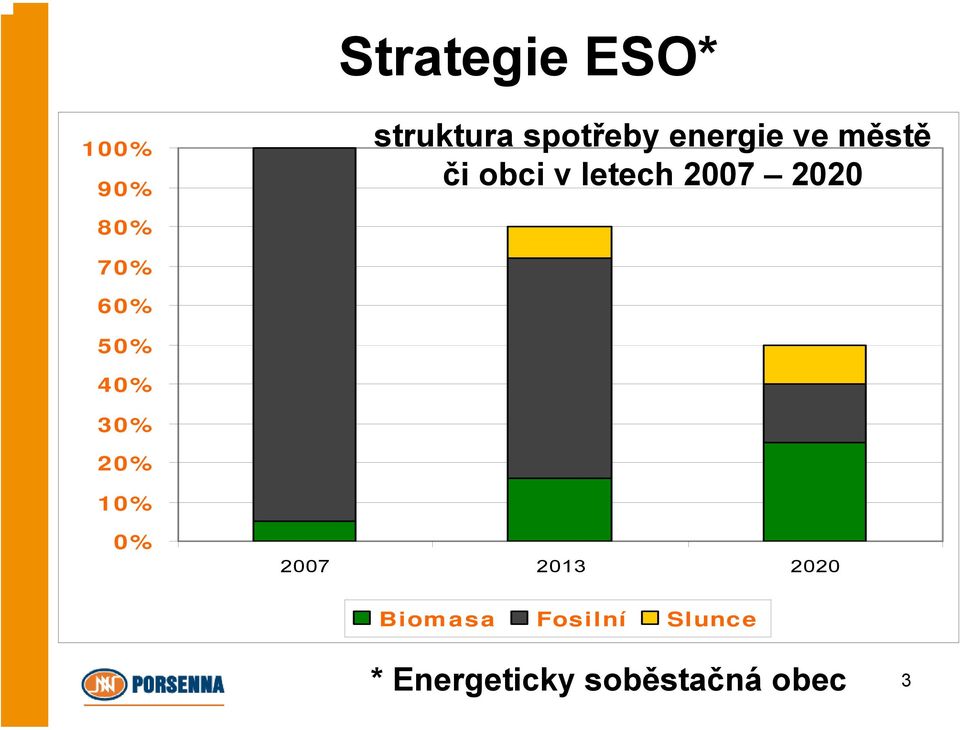 70% 60% 50% 40% 30% 20% 10% 0% 2007 2013 2020