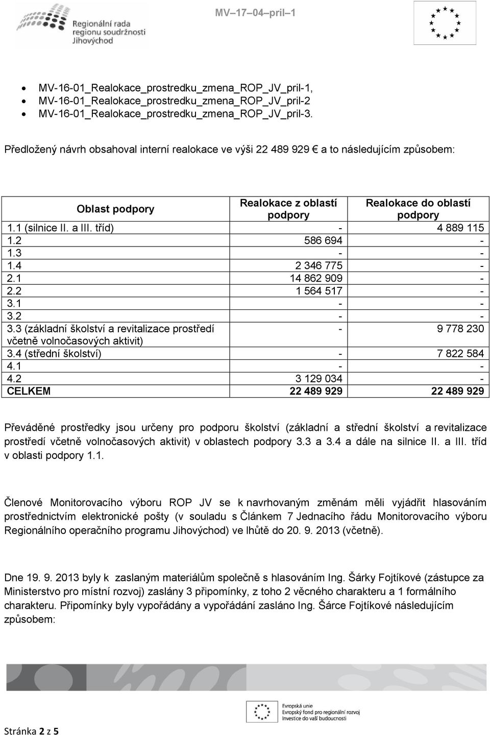 tříd) - 4 889 115 1.2 586 694-1.3 - - 1.4 2 346 775-2.1 14 862 909-2.2 1 564 517-3.1 - - 3.2 - - 3.3 (základní školství a revitalizace prostředí - 9 778 230 včetně volnočasových aktivit) 3.