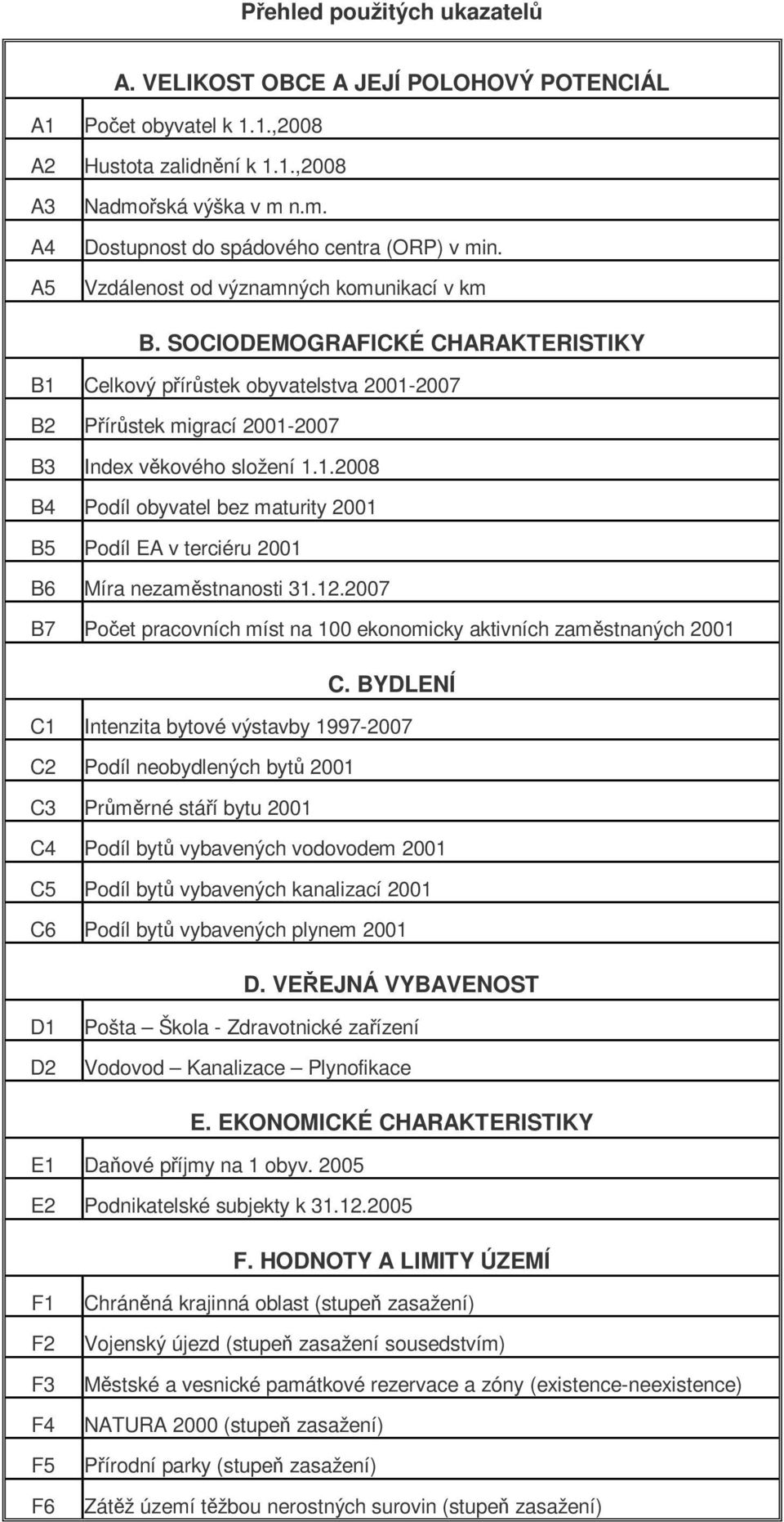 12.2007 B7 Poet pracovních míst na 100 ekonomicky aktivních zamstnaných 2001 C.