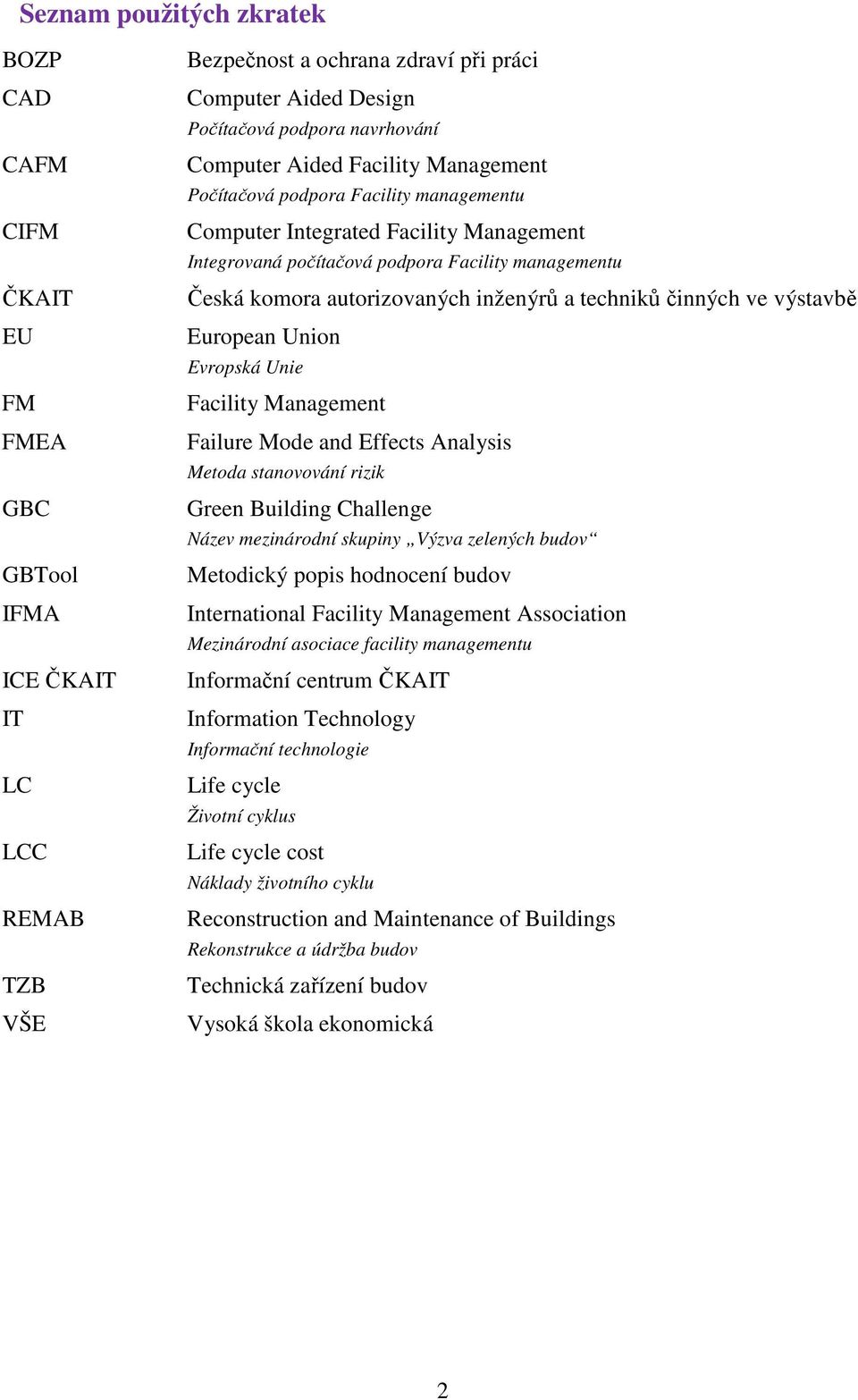 autorizovaných inženýrů a techniků činných ve výstavbě European Union Evropská Unie Facility Management Failure Mode and Effects Analysis Metoda stanovování rizik Green Building Challenge Název