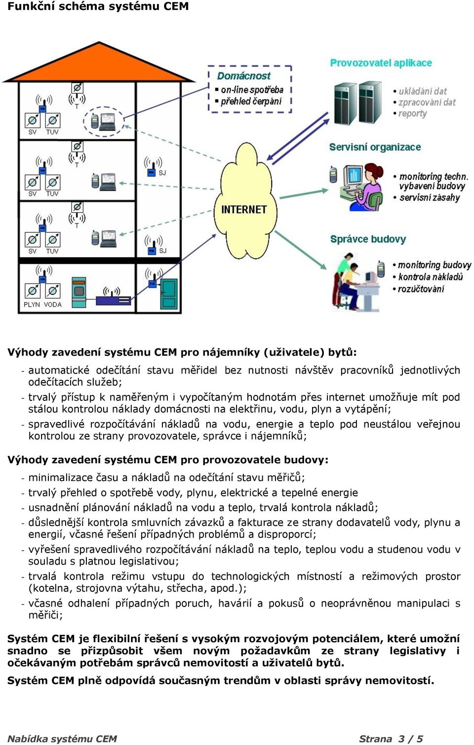 a teplo pod neustálou veřejnou kontrolou ze strany provozovatele, správce i nájemníků; Výhody zavedení systému CEM pro provozovatele budovy: - minimalizace času a nákladů na odečítání stavu měřičů; -