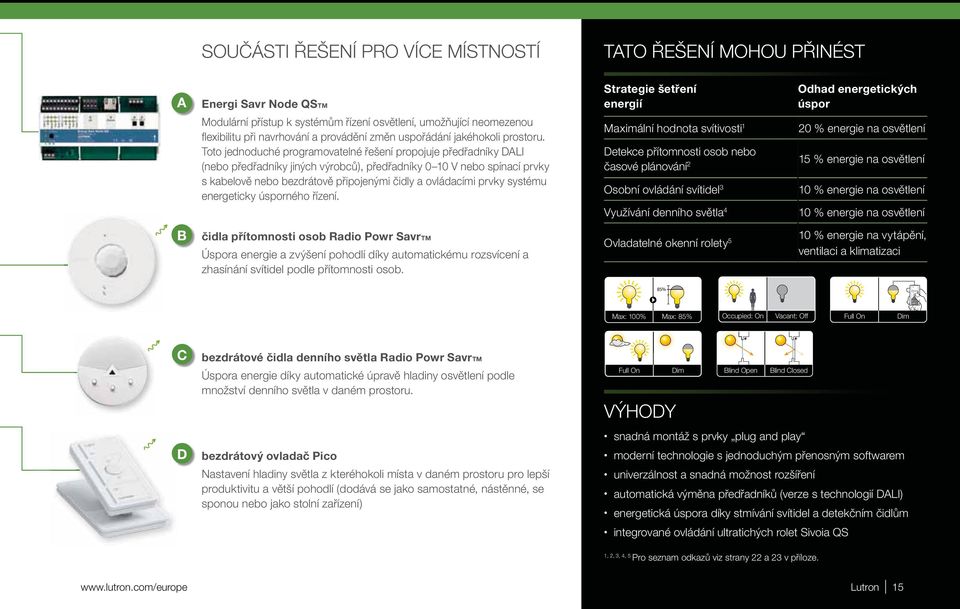 Toto jednoduché programovatelné řešení propojuje předřadníky DALI (nebo předřadníky jiných výrobců), předřadníky 0 10 V nebo spínací prvky s kabelově nebo bezdrátově připojenými čidly a ovládacími