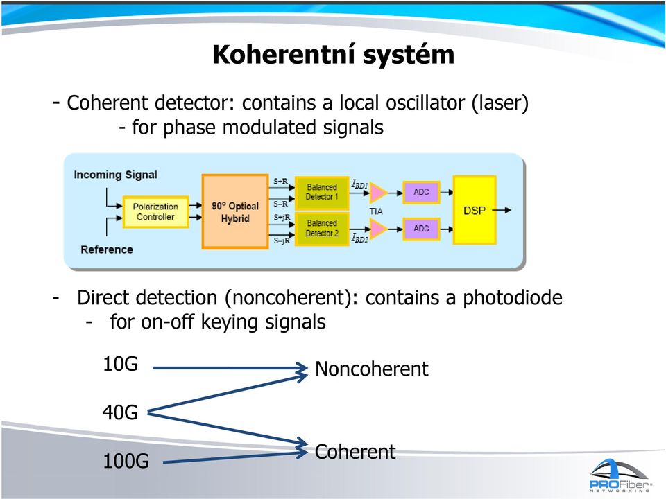 Direct detection (noncoherent): contains a photodiode