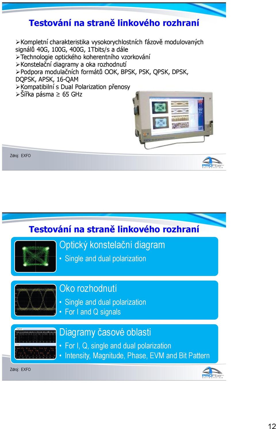 Kompatibilní s Dual Polarization přenosy Šířka pásma 65 GHz Testování na straně linkového rozhraní Optický konstelační diagram Single and dual polarization Oko