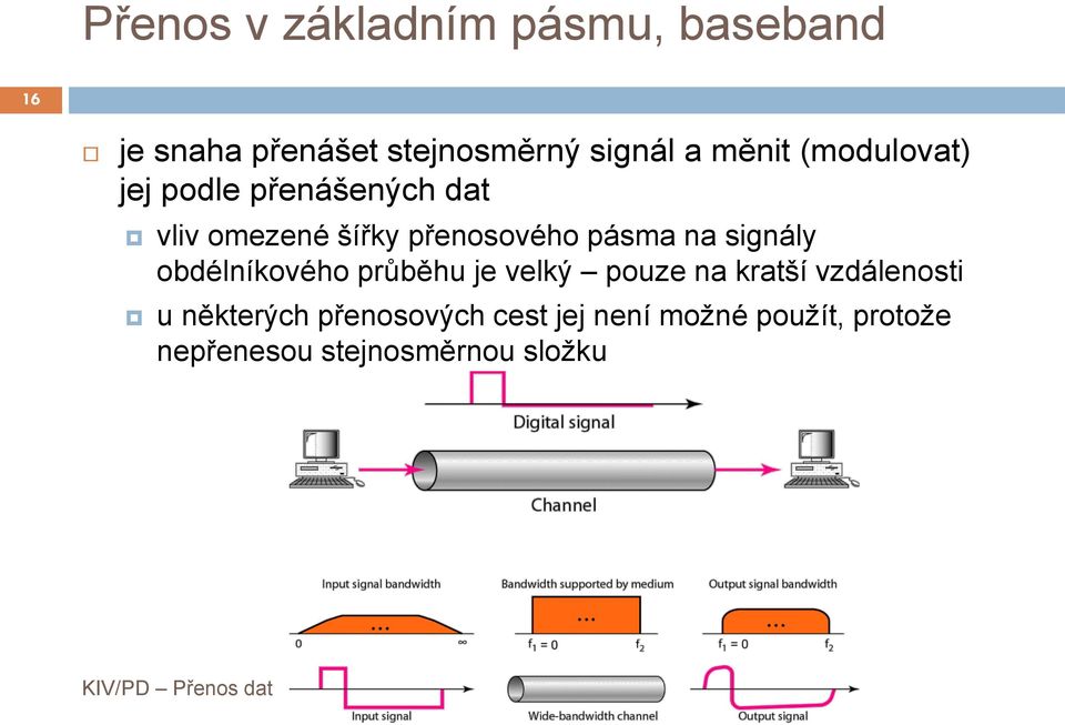 pásma na signály obdélníového průběhu je velý pouze na raší vzdálenosi u