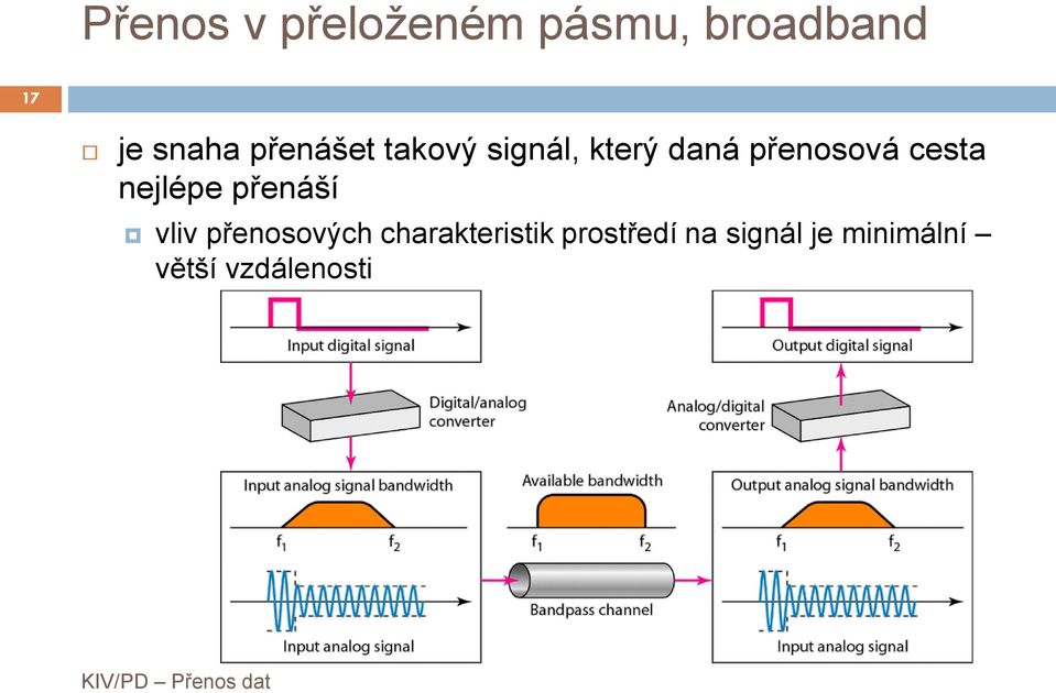 cesa nejlépe přenáší vliv přenosových