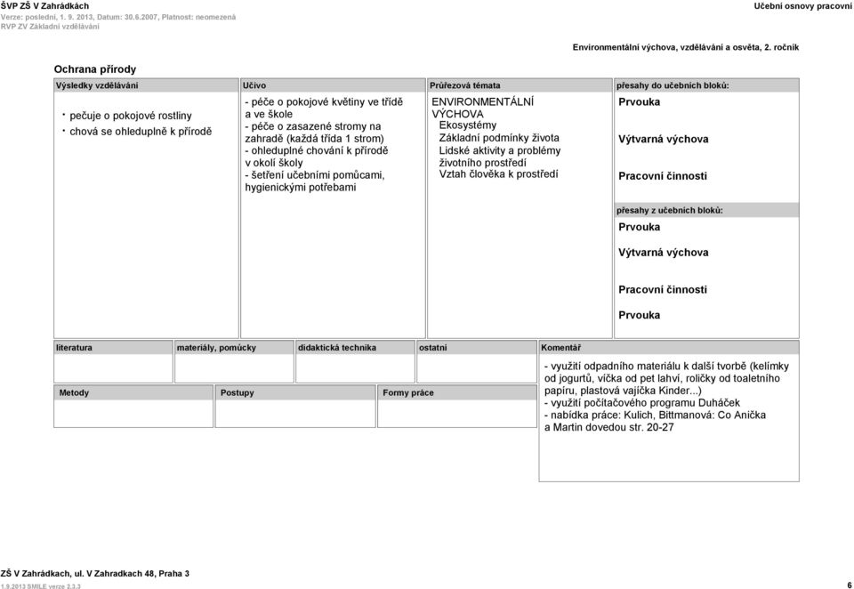 Výtvarná výchova Pracovní činnosti Výtvarná výchova Pracovní činnosti Komentář - využití odpadního materiálu k další tvorbě (kelímky od jogurtů, víčka od pet lahví,