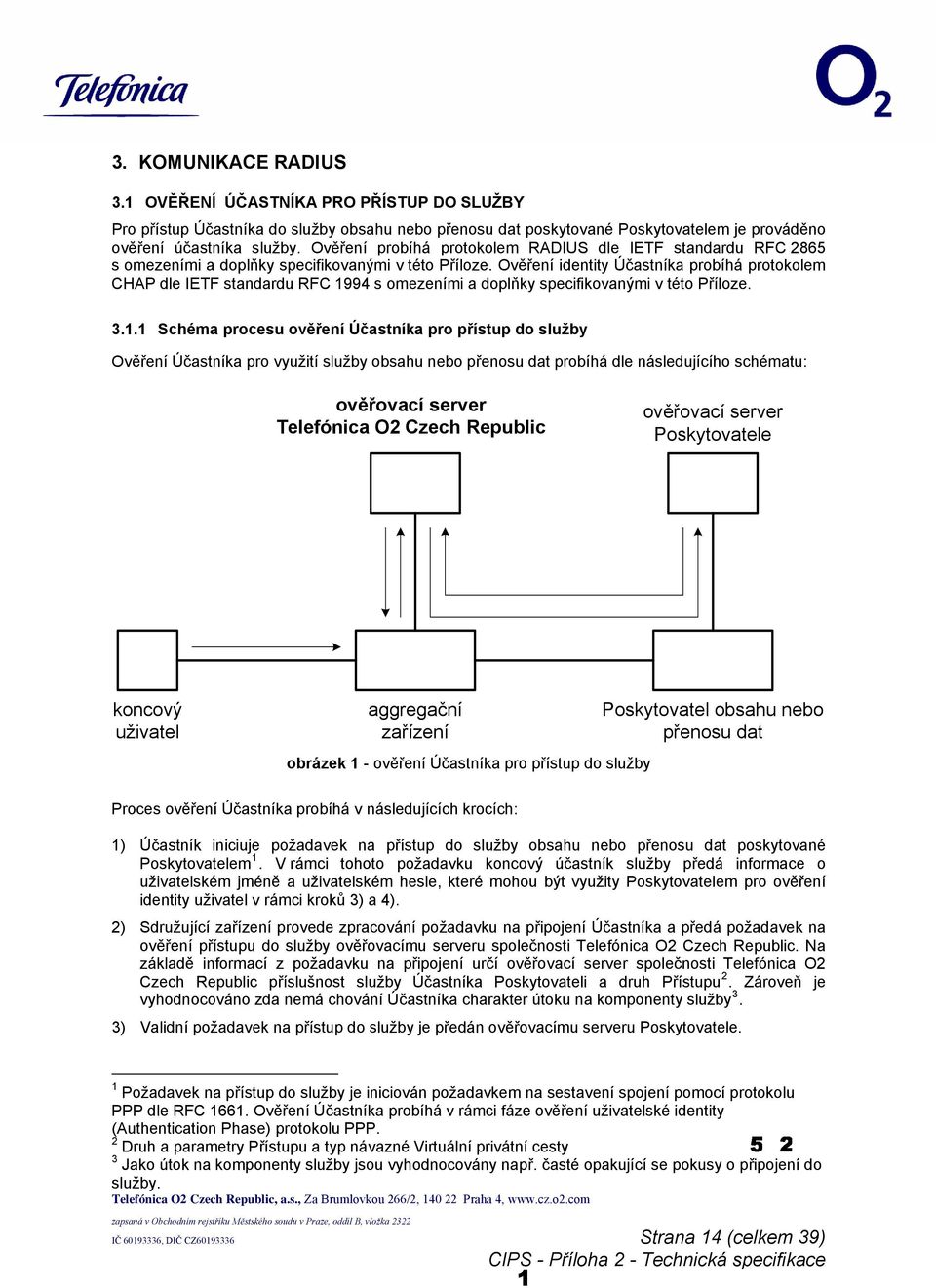 Ověření identity Účastníka probíhá protokolem CHAP dle IETF standardu RFC 19