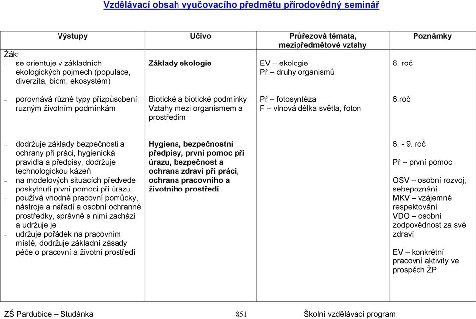 roč Poznámky porovnává různé typy přizpůsobení různým životním podmínkám Biotické a biotické podmínky Vztahy mezi organismem a prostředím Př fotosyntéza F vlnová délka světla, foton 6.