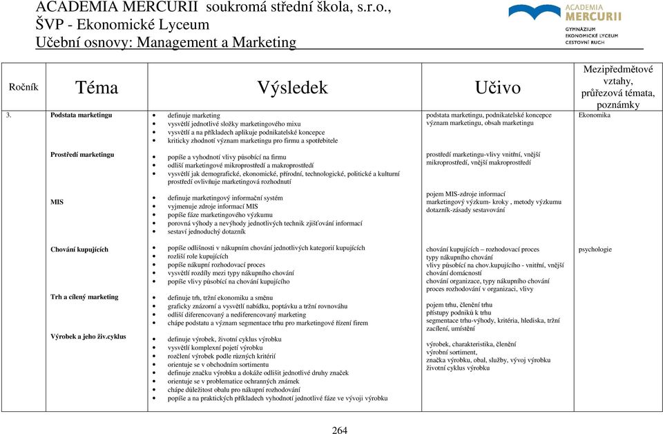 spotřebitele podstata marketingu, podnikatelské koncepce význam marketingu, obsah marketingu Mezipředmětové vztahy, průřezová témata, poznámky Ekonomika Prostředí marketingu popíše a vyhodnotí vlivy