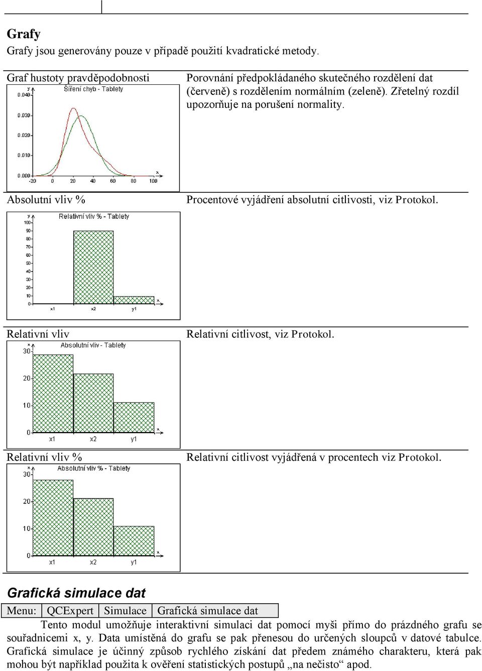 Relativní vliv % Relativní citlivost vyjádřená v procentech viz Protokol.