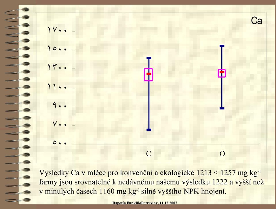 srovnatelné k nedávnému našemu výsledku 1222 a vyšší než v