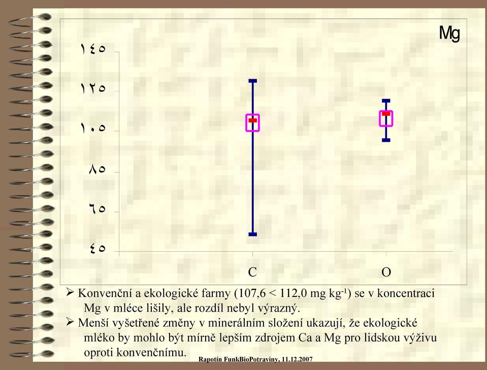 Menší vyšetřené změny v minerálním složení ukazují, že ekologické mléko by