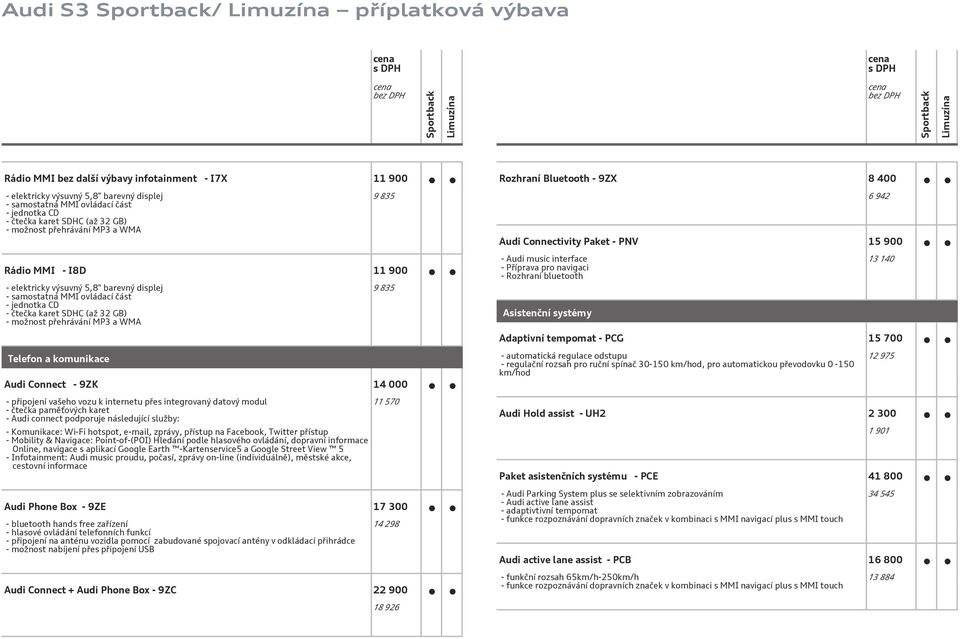 WMA Telefon a komunikace Audi Connect - 9ZK 14 000 - připojení vašeho vozu k internetu přes integrovaný datový modul - čtečka paměťových karet - Audi connect podporuje následující služby: -