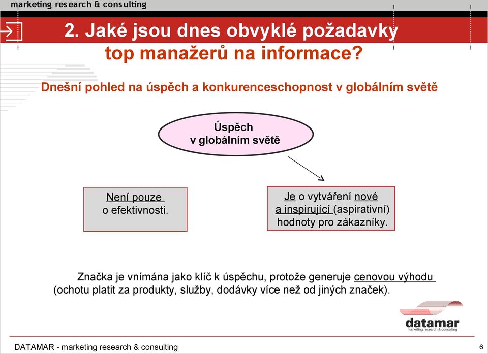 pouze o efektivnosti. Je o vytváření nové a inspirující (aspirativní) hodnoty pro zákazníky.