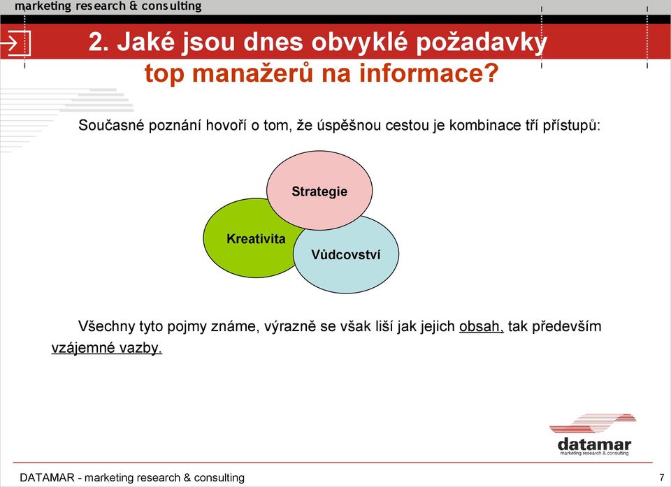 přístupů: Strategie Kreativita Vůdcovství Všechny tyto pojmy