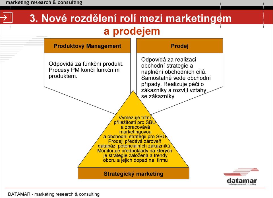 Realizuje péči o zákazníky a rozvíjí vztahy se zákazníky Vymezuje tržní příležitosti pro SBU a zpracovává marketingovou a obchodní strategii