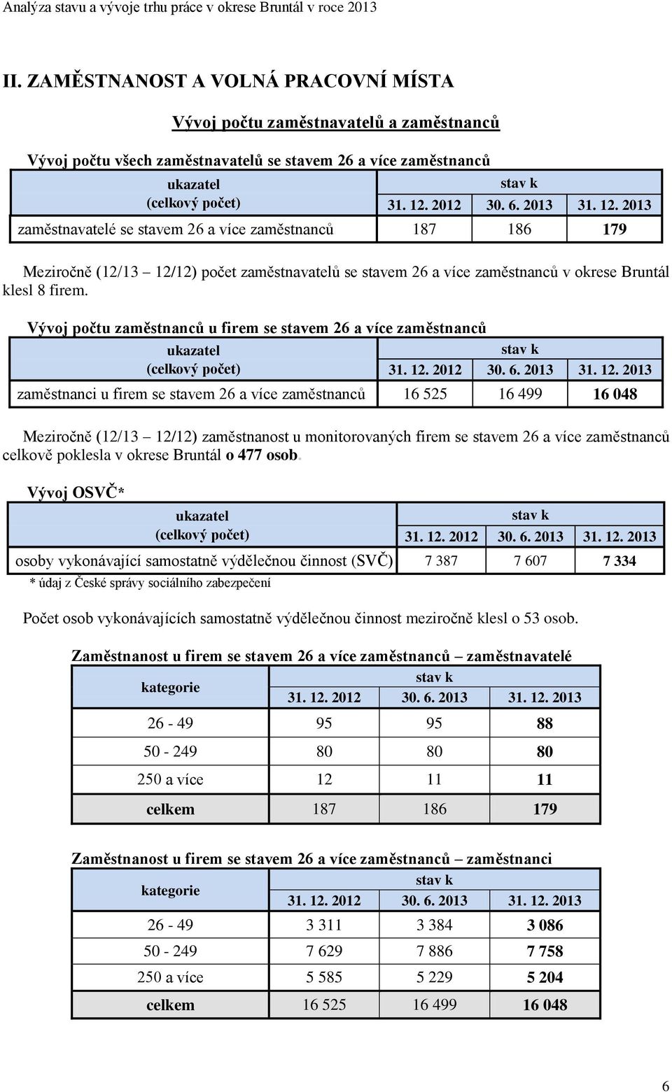 Vývoj počtu zaměstnanců u firem se stavem 26 a více zaměstnanců ukazatel (celkový počet) stav k 31. 12.