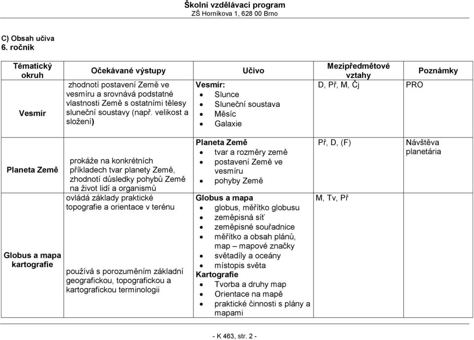 Země na život lidí a organismů ovládá základy praktické topografie a orientace v terénu používá s porozuměním základní geografickou, topografickou a kartografickou terminologii Planeta Země tvar a