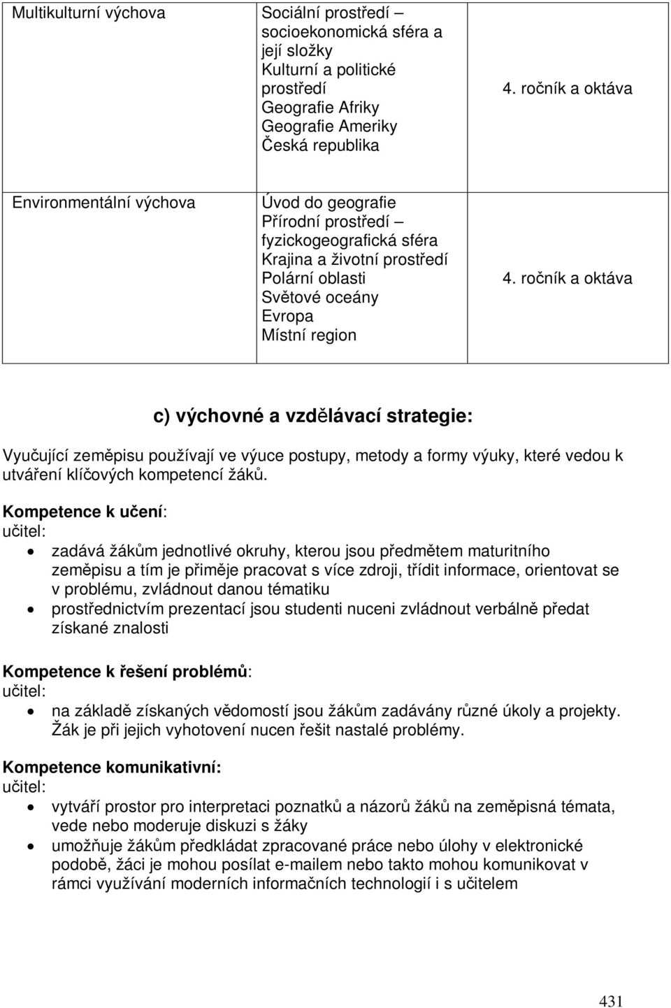 roník a oktáva c) výchovné a vzdlávací strategie: Vyuující zempisu používají ve výuce postupy, metody a formy výuky, které vedou k utváení klíových kompetencí žák.