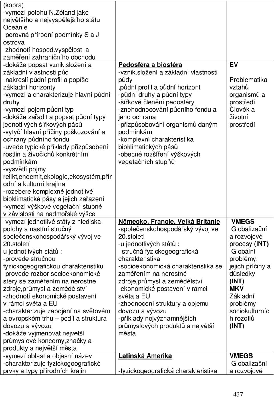 pdní typ -dokáže zaadit a popsat pdní typy jednotlivých šíkových pás -vytyí hlavní píiny poškozování a ochrany pdního fondu -uvede typické píklady pizpsobení rostlin a živoich konkrétním podmínkám