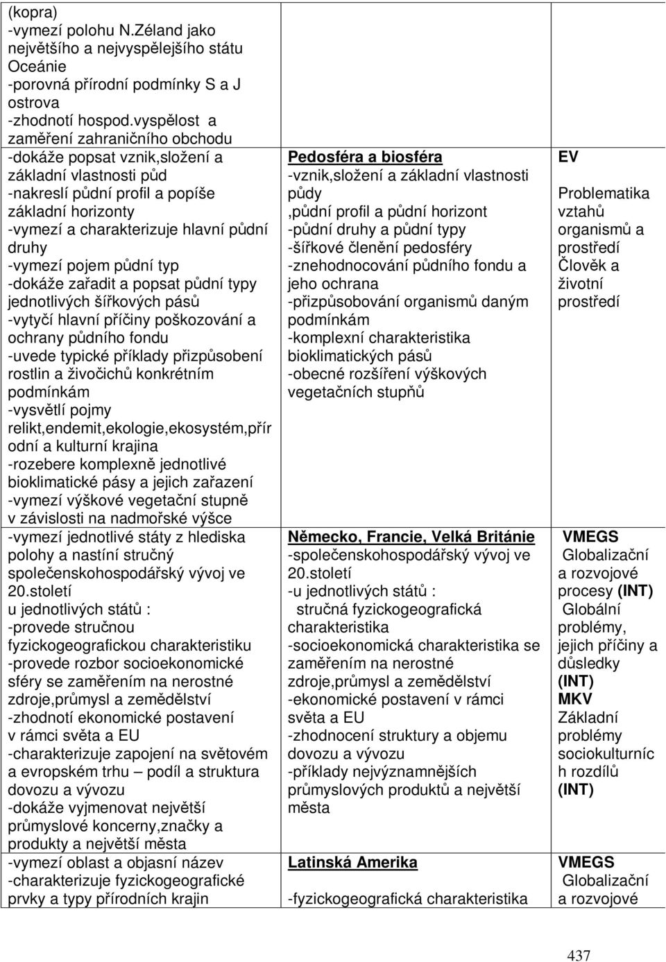 pdní typ -dokáže zaadit a popsat pdní typy jednotlivých šíkových pás -vytyí hlavní píiny poškozování a ochrany pdního fondu -uvede typické píklady pizpsobení rostlin a živoich konkrétním podmínkám