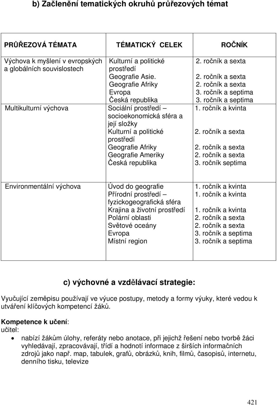 roník a sexta 2. roník a sexta 3. roník a septima 3. roník a septima 1. roník a kvinta 2. roník a sexta 2. roník a sexta 2. roník a sexta 3. roník septima Environmentální výchova Úvod do geografie Pírodní fyzickogeografická sféra Krajina a životní Polární oblasti Svtové oceány Evropa Místní region 1.