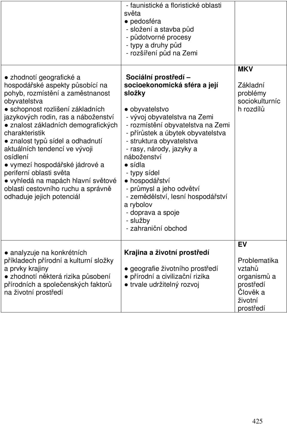 správn odhaduje jejich potenciál analyzuje na konkrétních píkladech pírodní a kulturní složky a prvky krajiny zhodnotí nkterá rizika psobení pírodních a spoleenských faktor na životní - faunistické a