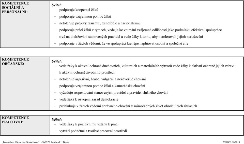 spolupráci lze lépe naplňovat osobní a společné cíle KOMPETENCE OBČANSKÉ: Učitel: vede žáky k aktivní ochraně duchovních, kulturních a materiálních výtvorů vede žáky k aktivní ochraně jejich zdraví k