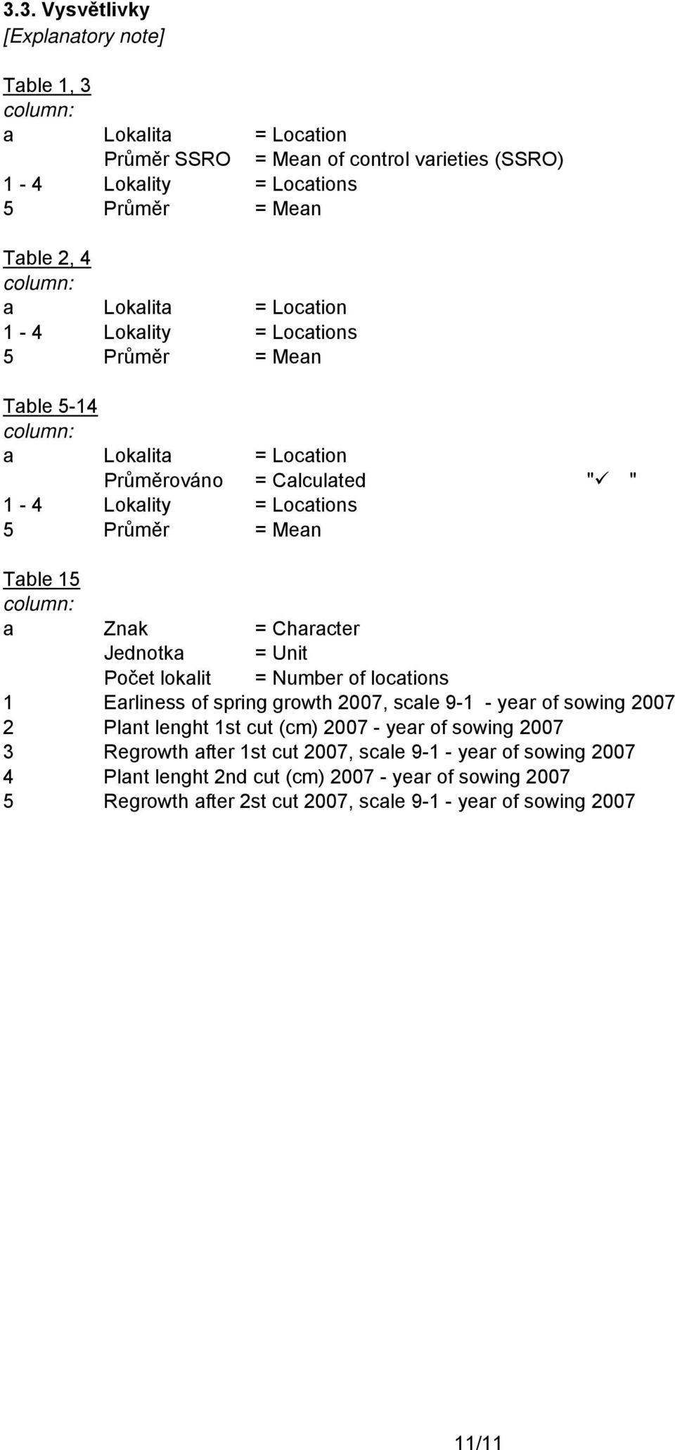a Znak = Character Jednotka = Unit Počet lokalit = Number of locations 1 Earliness of spring growth 2007, scale 9-1 - year of sowing 2007 2 Plant lenght 1st cut (cm) 2007 - year of sowing