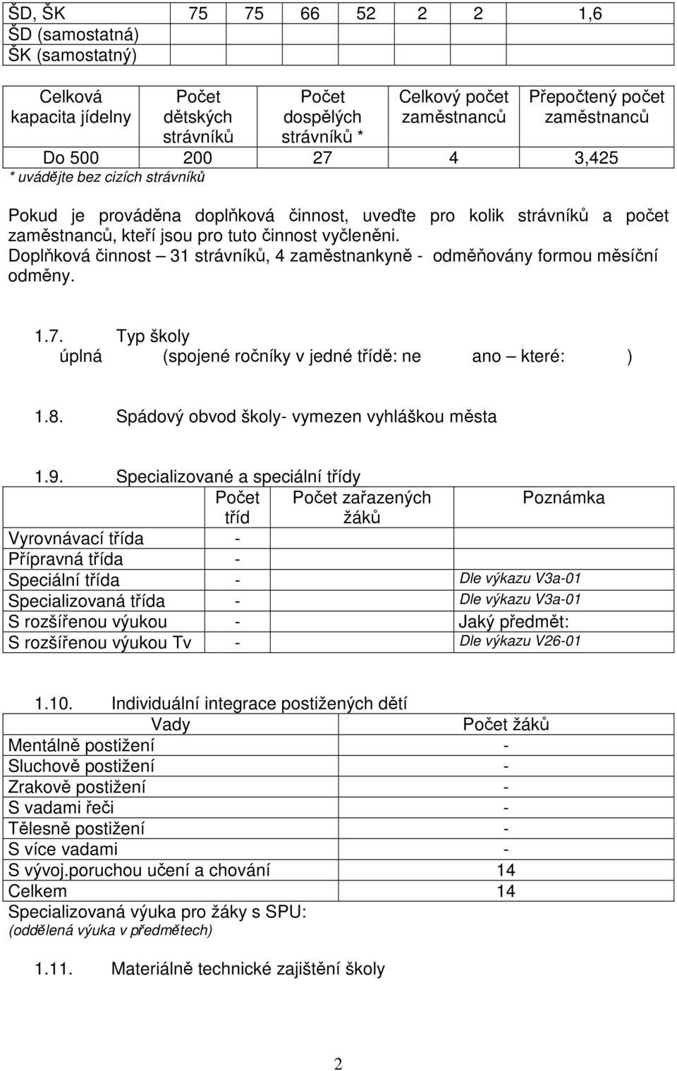 Doplňková činnost 31 strávníků, 4 zaměstnankyně - odměňovány formou měsíční odměny. 1.7. Typ školy úplná (spojené ročníky v jedné třídě: ne ano které: ) 1.8.