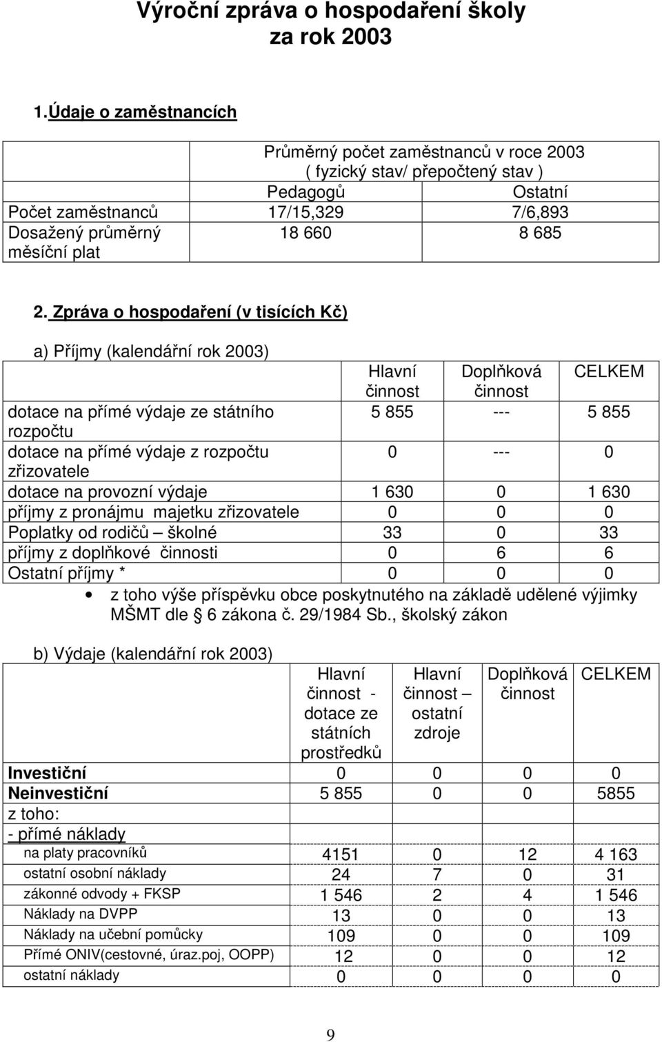 Zpráva o hospodaření (v tisících Kč) a) Příjmy (kalendářní rok 2003) Hlavní Doplňková CELKEM činnost činnost dotace na přímé výdaje ze státního 5 855 --- 5 855 rozpočtu dotace na přímé výdaje z