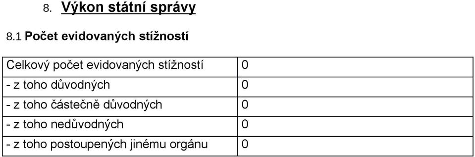 evidovaných stížností 0 - z toho důvodných 0 - z