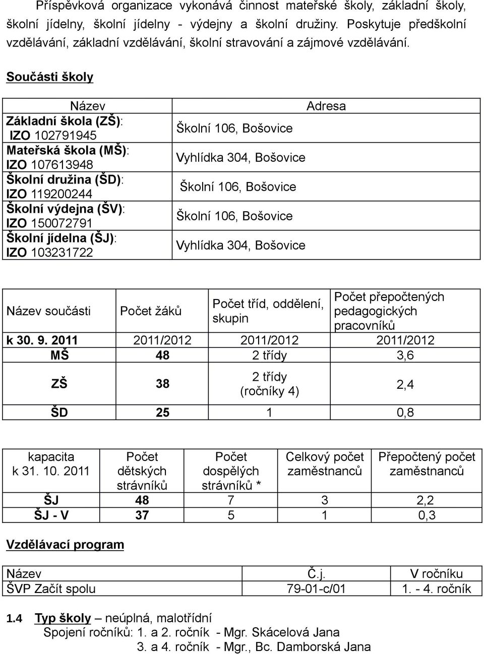 Součásti školy Název Základní škola (ZŠ): IZO 102791945 Mateřská škola (MŠ): IZO 107613948 Školní družina (ŠD): IZO 119200244 Školní výdejna (ŠV): IZO 150072791 Školní jídelna (ŠJ): IZO 103231722