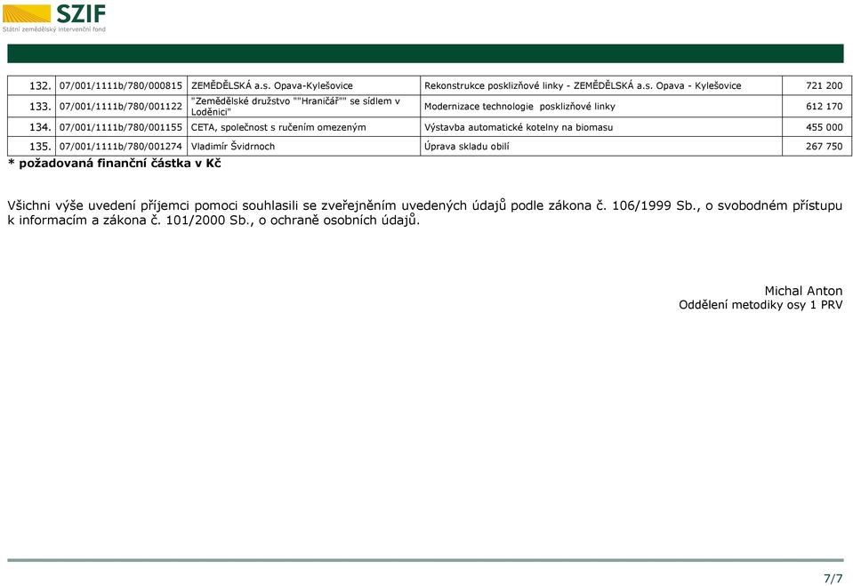 07/001/1111b/780/001155 CETA, společnost s ručením omezeným Výstavba automatické kotelny na biomasu 455 000 135.
