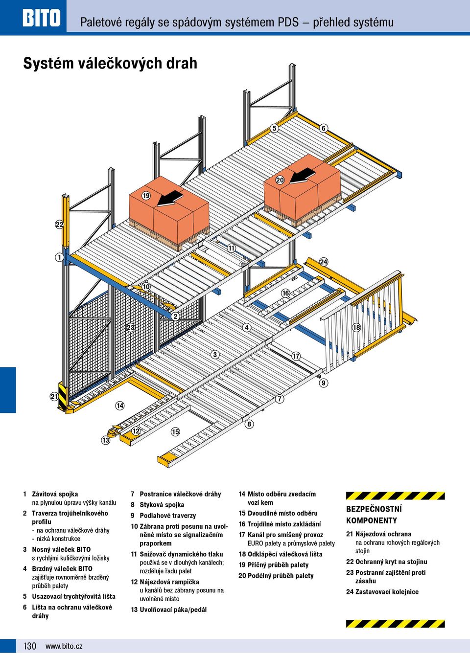 5 Šsazovací trychtýřovitá li ta 6 Li ta na ochranu válečkové dráhy 7 Postranice válečkové dráhy 8 Styková spojka 9 Podlahové traverzy 10 Zábrana proti posunu na uvolněné místo se signalizačním
