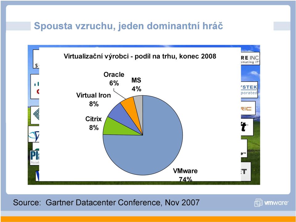 2008 Virtual Iron 8% Oracle 6% MS 4% Citrix 8%