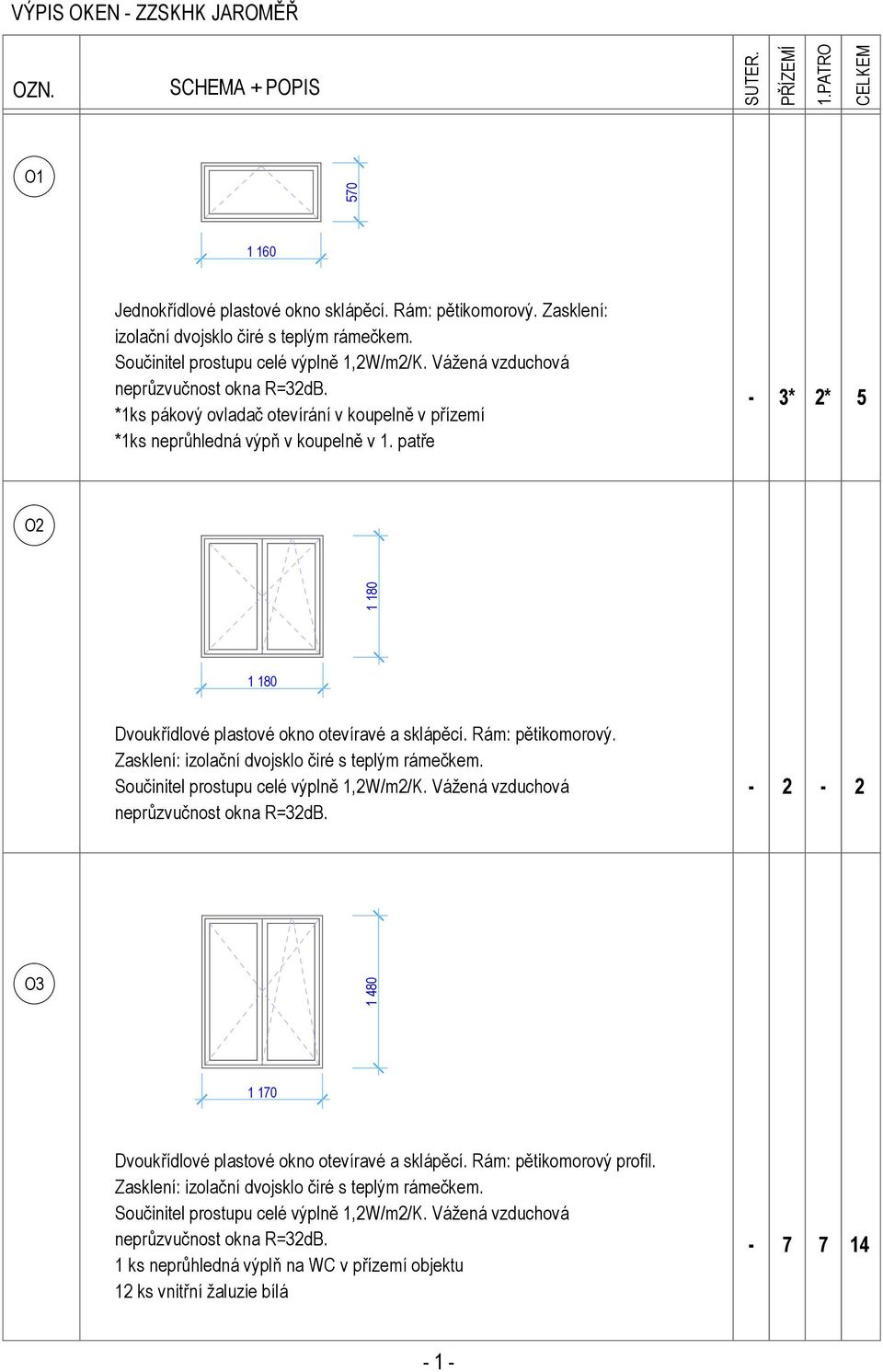 patře 3* 2* 5 O2 80 Dvoukřídlové plastové okno otevíravé a sklápěcí. Rám: pětikomorový. Zasklení: izolační dvojsklo čiré s teplým rámečkem.