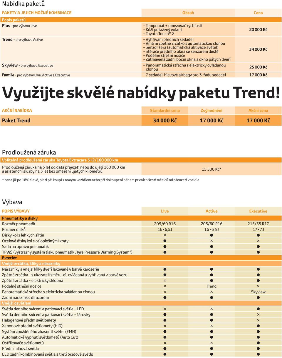 střešní nosiče - Zatmavená zadní boční okna a okno pátých dveří - Panoramatická střecha s elektricky ovládanou clonou 20 000 Kč 34 000 Kč 25 000 Kč Family - pro výbavy Live, Active a Executive - 7