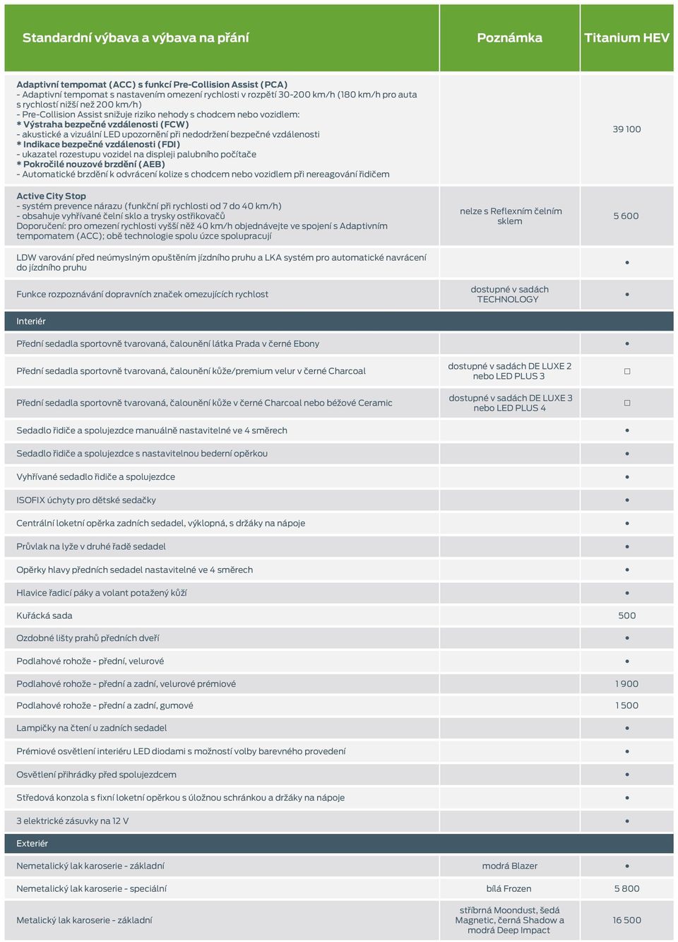 vzdálenosti (FDI) - ukazatel rozestupu vozidel na displeji palubního počítače * Pokročilé nouzové brzdění (AEB) - Automatické brzdění k odvrácení kolize s chodcem nebo vozidlem při nereagování