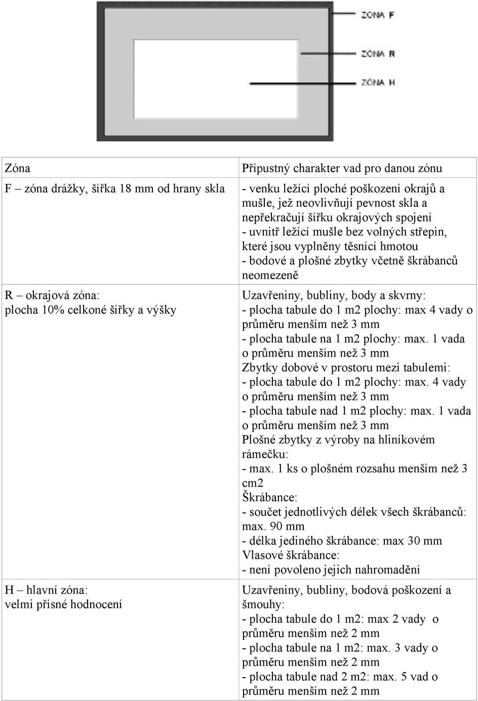 včetně škrábanců neomezeně Uzavřeniny, bubliny, body a skvrny: - plocha tabule do 1 m2 plochy: max 4 vady o průměru menším než 3 mm - plocha tabule na 1 m2 plochy: max.