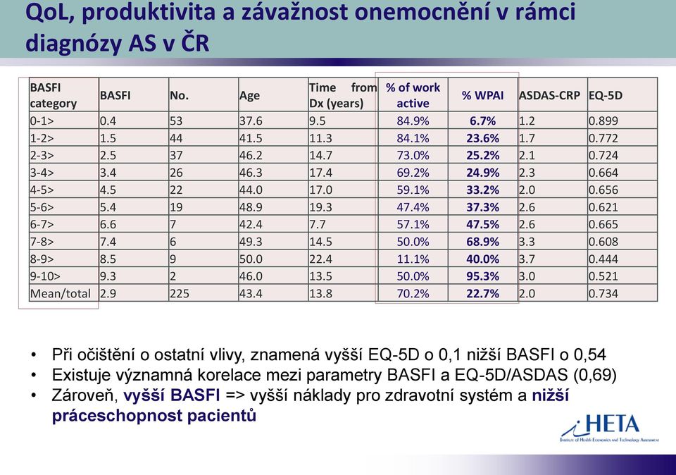 3 47.4% 37.3% 2.6 0.621 6-7> 6.6 7 42.4 7.7 57.1% 47.5% 2.6 0.665 7-8> 7.4 6 49.3 14.5 50.0% 68.9% 3.3 0.608 8-9> 8.5 9 50.0 22.4 11.1% 40.0% 3.7 0.444 9-10> 9.3 2 46.0 13.5 50.0% 95.3% 3.0 0.