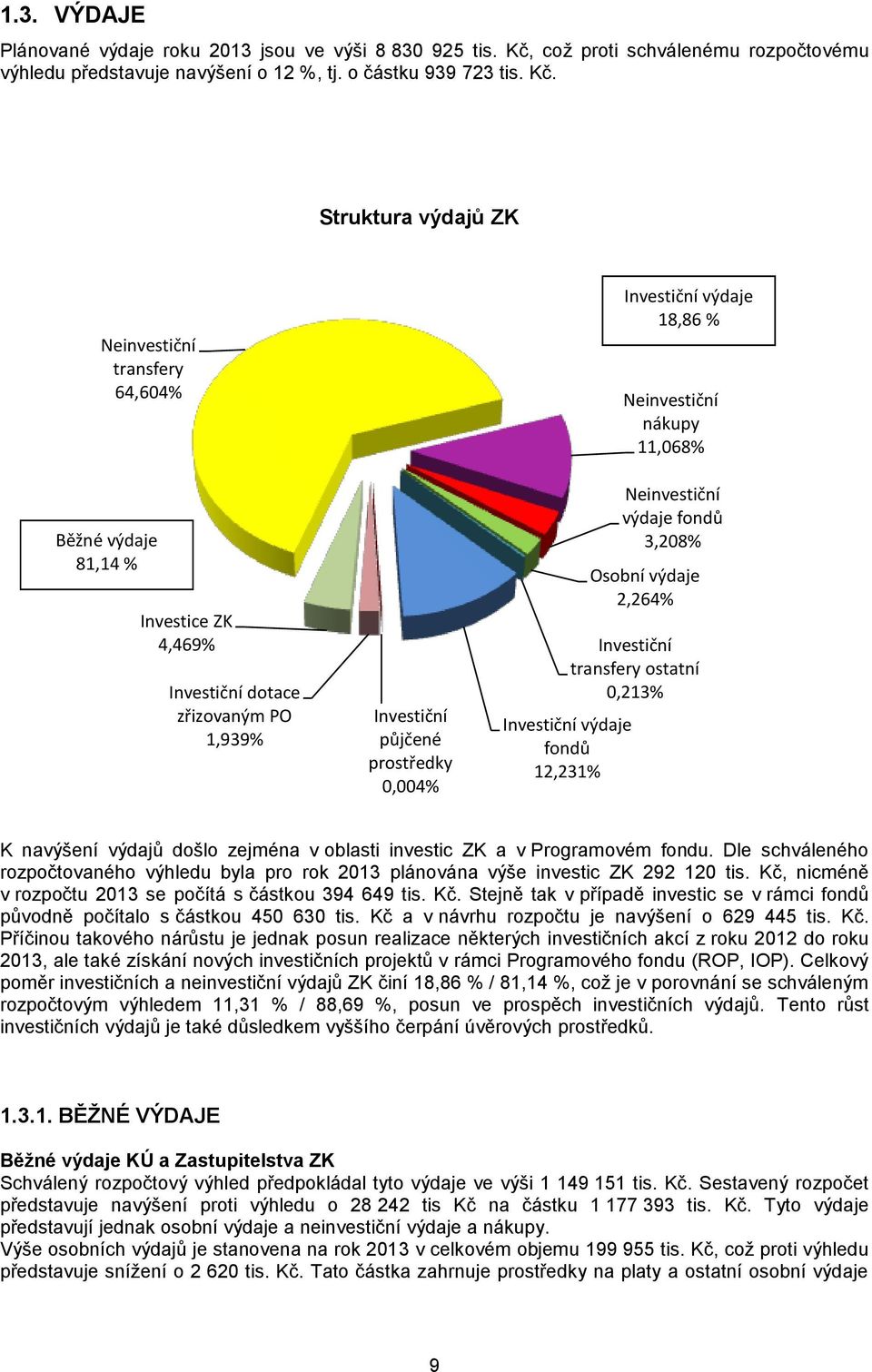 Struktura výdajů ZK Neinvestiční transfery 64,604% Běžné výdaje 81,14 % Investice ZK 4,469% Investiční dotace zřizovaným PO 1,939% Investiční půjčené prostředky 0,004% Neinvestiční nákupy 11,068%