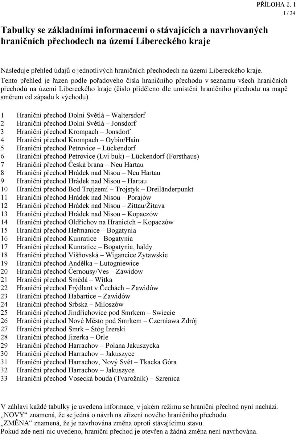 Tento přehled je řazen podle pořadového čísla hraničního přechodu v seznamu všech hraničních přechodů na území Libereckého kraje (číslo přiděleno dle umístění hraničního přechodu na mapě směrem od