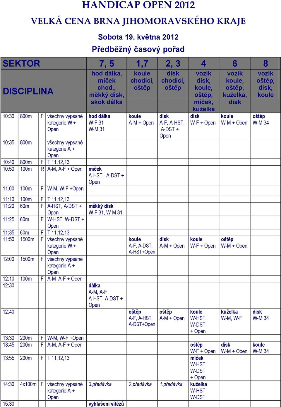 , měkký, skok dálka hod dálka W-F 31 W-M 31 10:35 800m všechny vypsané kategorie A + 10:40 800m F T 11,12,13 10:50 100m R A-M, A-F + míček A-HST, A-DST + 11.