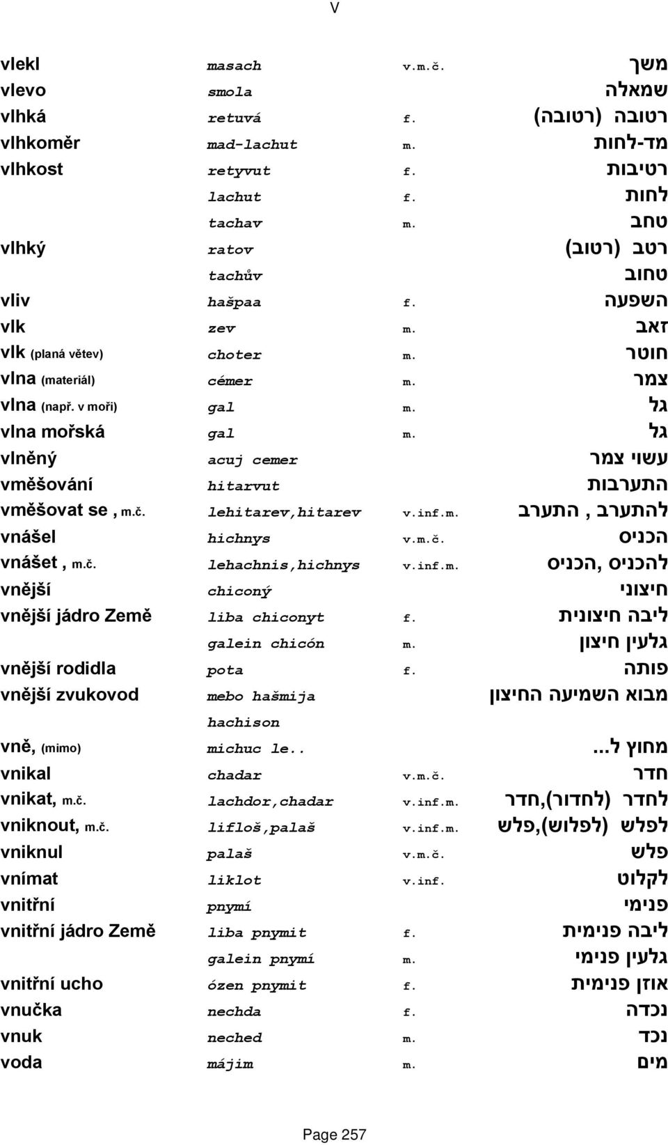 גל vlněný acuj cemer עשוי צמר vměšování hitarvut התערבות vměšovat se, m.č. lehitarev,hitarev v.inf.m. להתערב, התערב vnášel hichnys v.m.č. הכניס vnášet, m.č. lehachnis,hichnys v.inf.m. להכניס,הכניס vnější chiconý חיצוני vnější jádro Země liba chiconyt f.