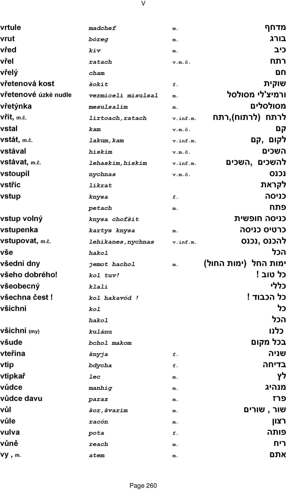 č. lehaskim,hiskim v.inf.m. להשכים,השכים vstoupil nychnas v.m.č. נכנס vstříc likrat לקראת vstup knysa f. כניסה petach m. פתח vstup volný knysa chofšit כניסה חופשית vstupenka kartys knysa m.