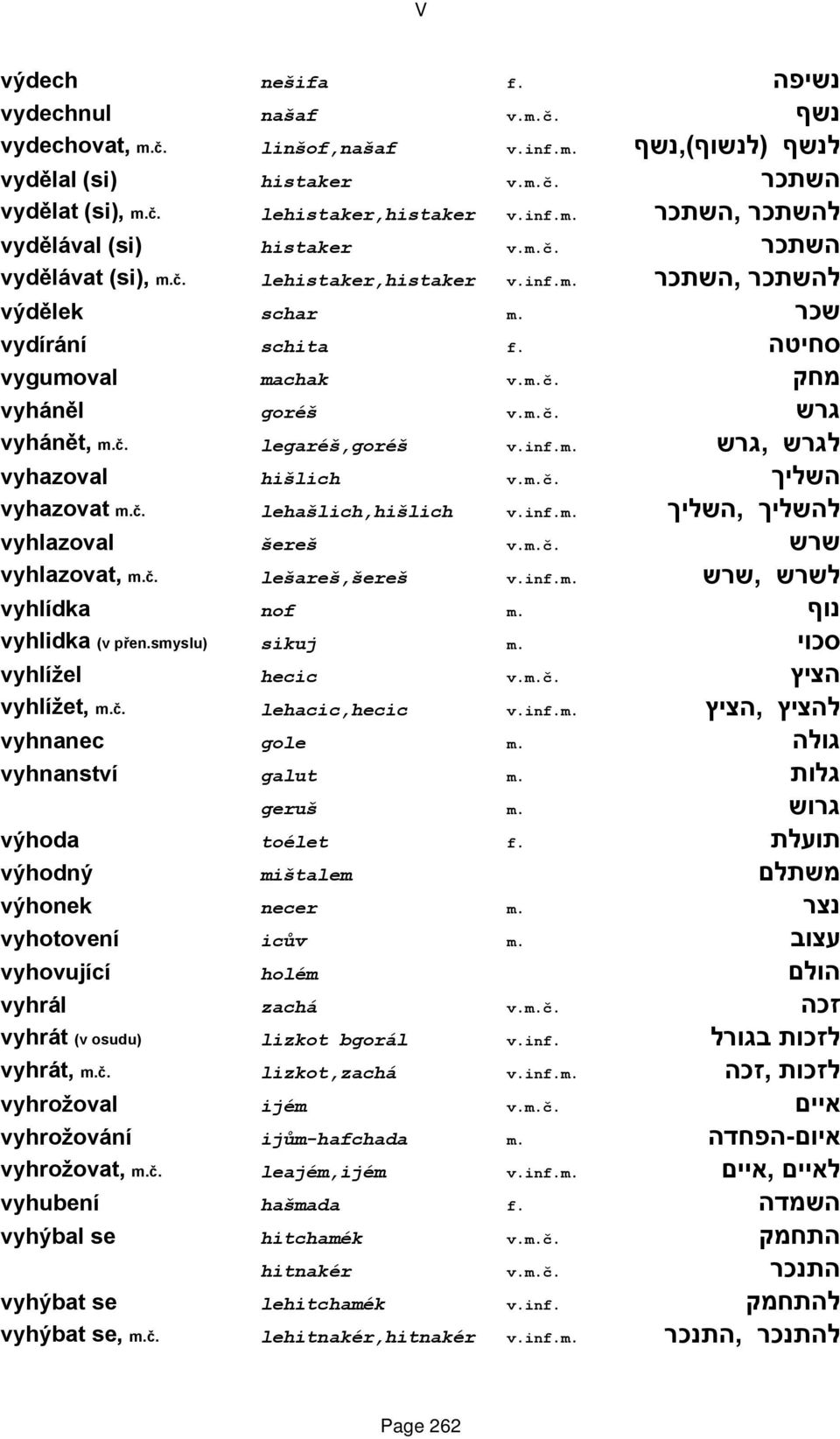 inf.m. לגרש,גרש vyhazoval hišlich v.m.č. השליך vyhazovat m.č. lehašlich,hišlich v.inf.m. להשליך,השליך vyhlazoval šereš v.m.č. שרש vyhlazovat, m.č. lešareš,šereš v.inf.m. לשרש,שרש vyhlídka nof m.