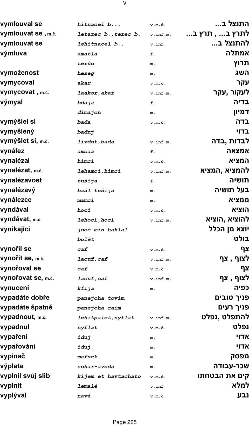 č. livdot,bada v.inf.m. לבדות,בדה vynález amcaa f. אמצאה vynalézal himcí v.m.č. המציא vynalézat, m.č. lehamcí,himcí v.inf.m. להמציא,המציא vynalézavost tušija f. תושיה vynalézavý baál tušija m.
